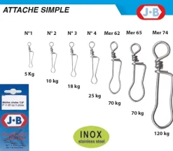 5 Attaches Simples JB