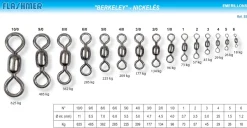 100 Emerillons Berkeley Nickelés