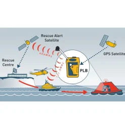 Balise PLB Ocean Signal Rescueme avec GPS