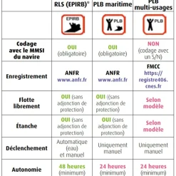 Balise PLB Ocean Signal Rescueme avec GPS