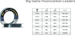 Big Game Fluorocarbon Leaders