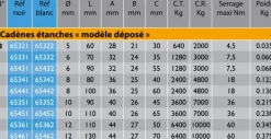Cadène Wichard étanche noire inox