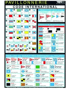 Code de navigation internationnal Trem