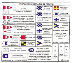 Code signaux, réglement en régate Trem