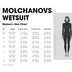 Combinaison apnée Molchanovs Core Femme 2.5 mm