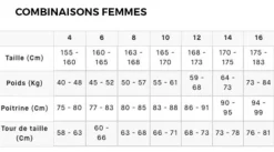 Combinaison femme Billabong Synergy 4/3 Back Zip - Marine