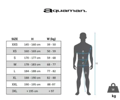 Combinaison Triathlon Aquaman Bionik 2 - Homme