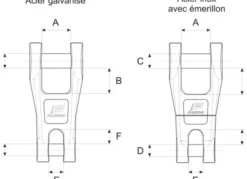 Connecteurs Plastimo chaîne-ancre galvanisé
