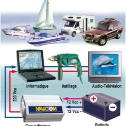 Convertisseur de tension Navicom 24/220V - 350W