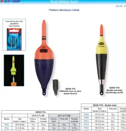 Flotteur à Diode Fuji Jaune Lesté
