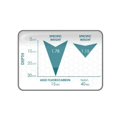 Fluorocarbone Asso Invisible Clear 30 m