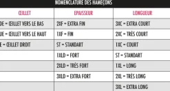 Hameçon mouche Devaux DXB940
