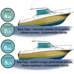 Kit flaps 12 V bateau 10 à 14.5 m dim 305mm x 610mm sans commutateur