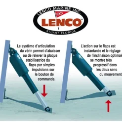 Kit flaps 12 V bateau 10 à 14.5 m dim 305mm x 610mm sans commutateur
