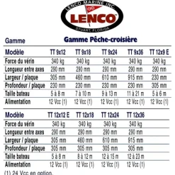 Kit Flaps Lenco 9X12