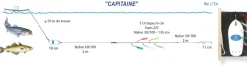 Ligne De Traine Capitaine