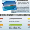 Lunettes de soleil Métal Polarisantes Eyelevel Treviso GM/BV