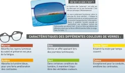 Lunettes de soleil Polarisantes  Eyelevel Olympia N/G