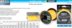 Nylon Asso Diamonds 150 m