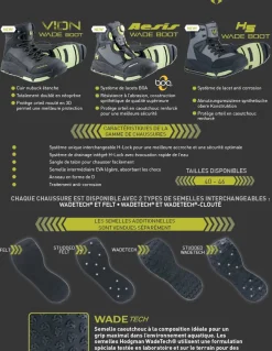 Paire de semelles Hodgman H-Lock Feutre