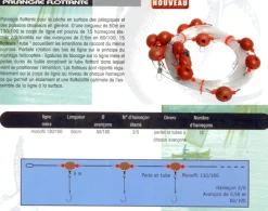Palangre de pêche flottant F50