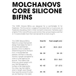 Palme apnée Molchanovs Core Silicone Bifins Menthe