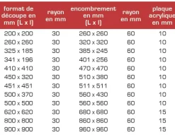 Panneau de pont Gebo sans bride
