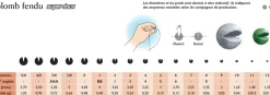 Plomb de pêche fendu Chevrotine super doux Lemer 1 kg