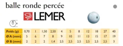 Plombs balles rondes percées vrac