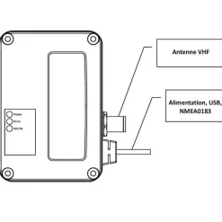 Récepteur AIS Amec Cypho-150