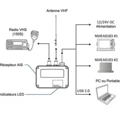 Récepteur Splitter AIS Amec Cypho-150S