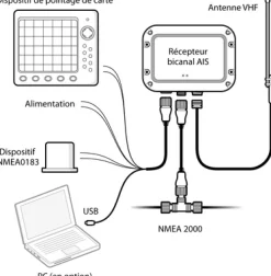 Recepteur AIS Advansea RX-110