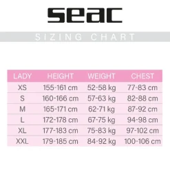 Shorty Seac-Sub Relax Femme - 2.2 mm