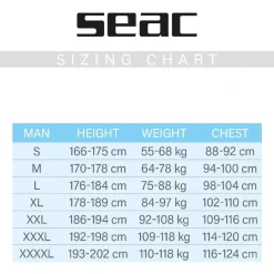 Shorty Seac-Sub Sense Homme 2,5mm