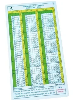 Tables de plongée Aquatys MN90 ou MT92