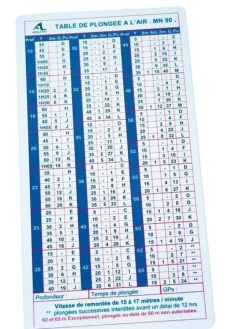 Tables de plongée Aquatys MN90 ou MT92