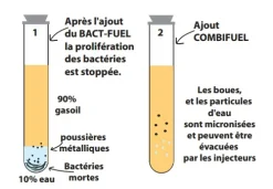 Traitement gasoil Matt Chem Combifuel - 125ML